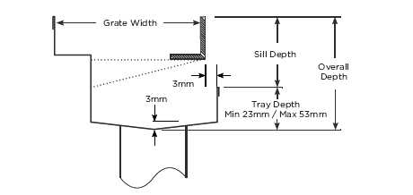 65PSTDi Threshold with Sub-Sill